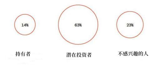 最新加密货币资讯,探索数字财富的无限可能,学习变化带来的自信与成就感