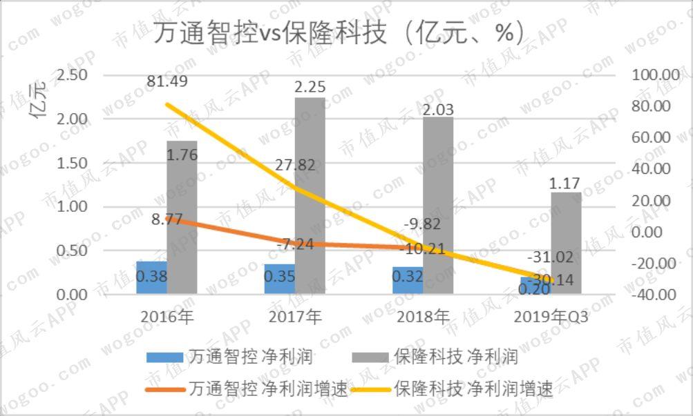 保隆上市了,学习、变化与自信的华丽篇章