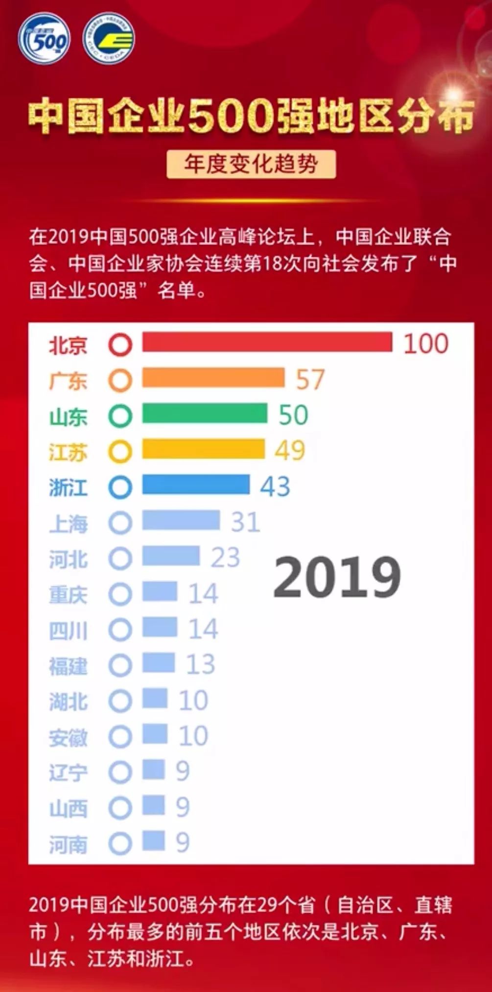 中国上市企业500强,探究其意义与影响
