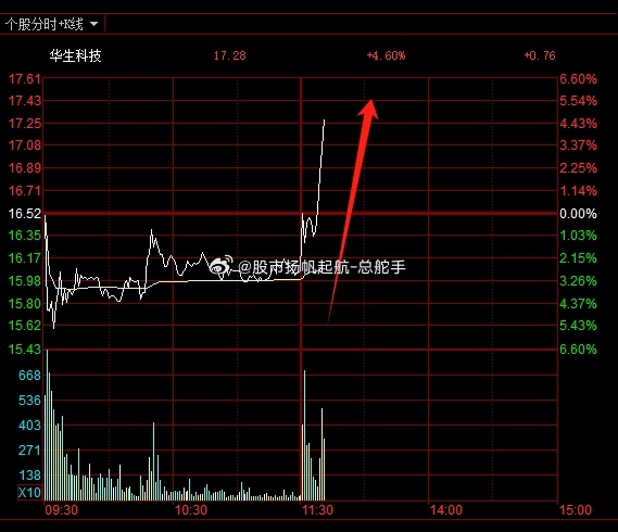 华生股票行情深度解析
