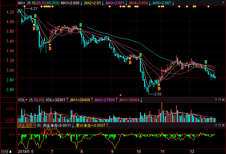 丰林集团股票行情,深度分析与前景展望