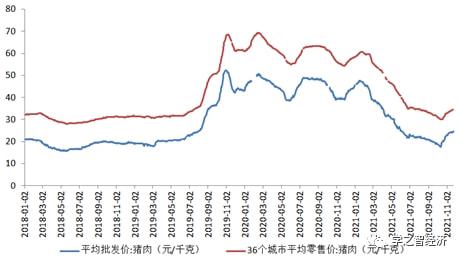 今日猪肉价格,市场波动下的多元观点