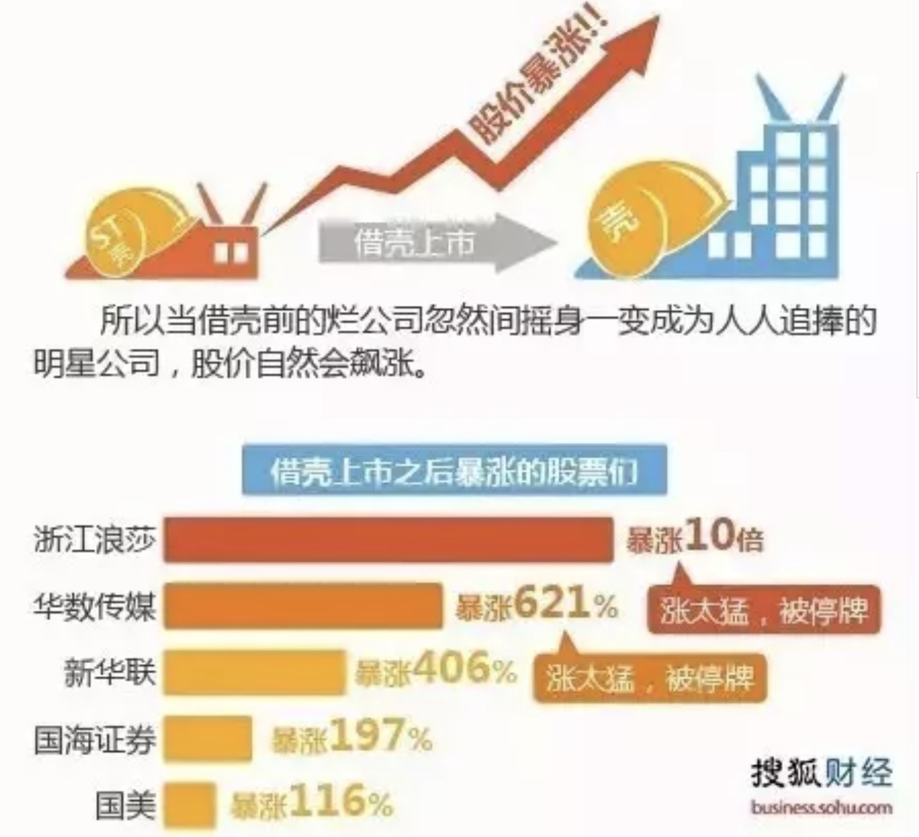 A股借壳上市,一场变化之旅的励志故事