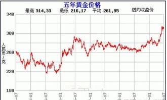 买黄金股票怎么买的深度探讨