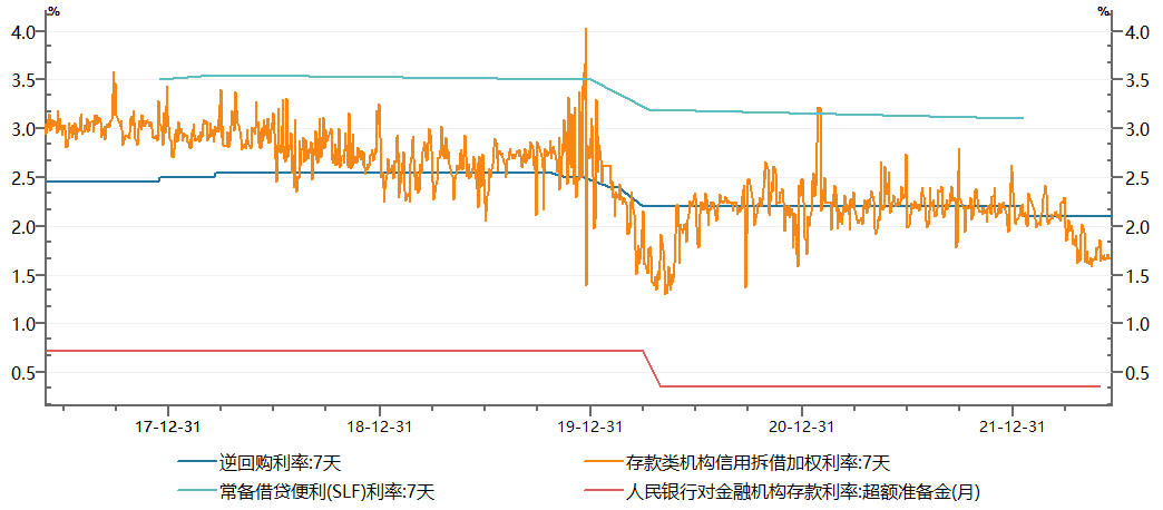 2022年5月LPR新报价,一场自然的旅行,寻找内心的宁静