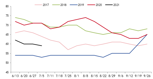 蛋氨酸行情详解,如何了解与把握蛋氨酸市场趋势