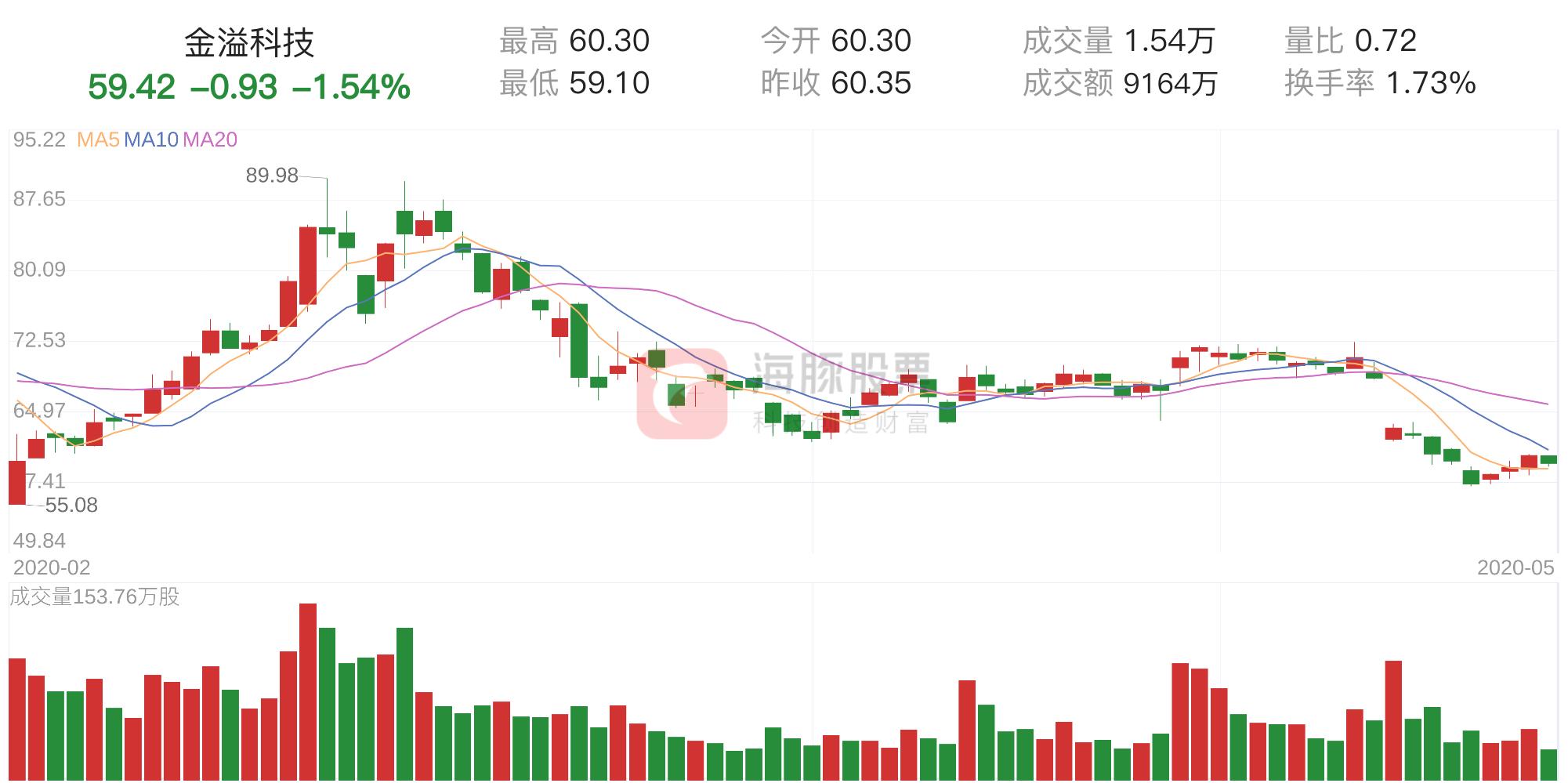 金溢科技最新资讯,如何跟上科技步伐——金溢科技学习指南