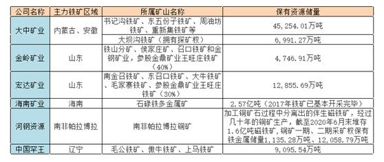 铁矿石上市公司,行业概览与关键要点分析