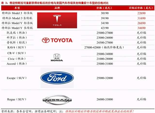 美国特斯拉价格指南,如何了解和购买特斯拉汽车