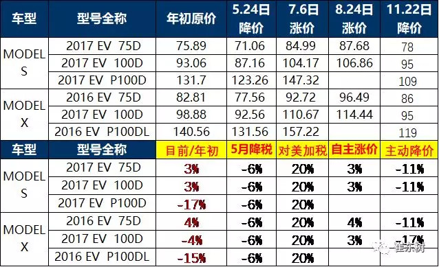 美国特斯拉价格指南,如何了解和购买特斯拉汽车
