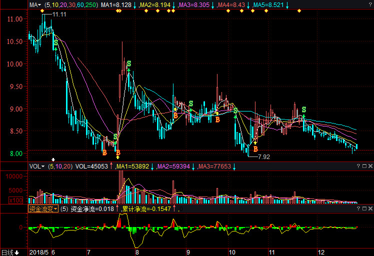 成都银行股票行情,一路向前的励志之旅