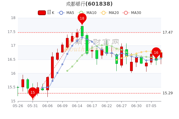 成都银行股票行情,一路向前的励志之旅
