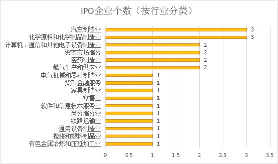 证监会最新IPO名单公布,新一轮企业上市浪潮解析