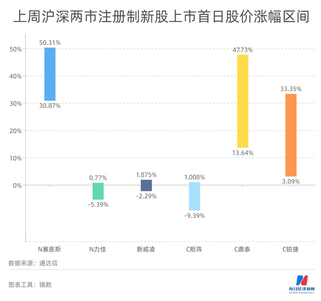 证监会最新IPO名单公布,新一轮企业上市浪潮解析