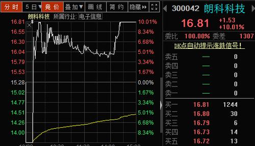 朗科科技股票行情下的温馨日常