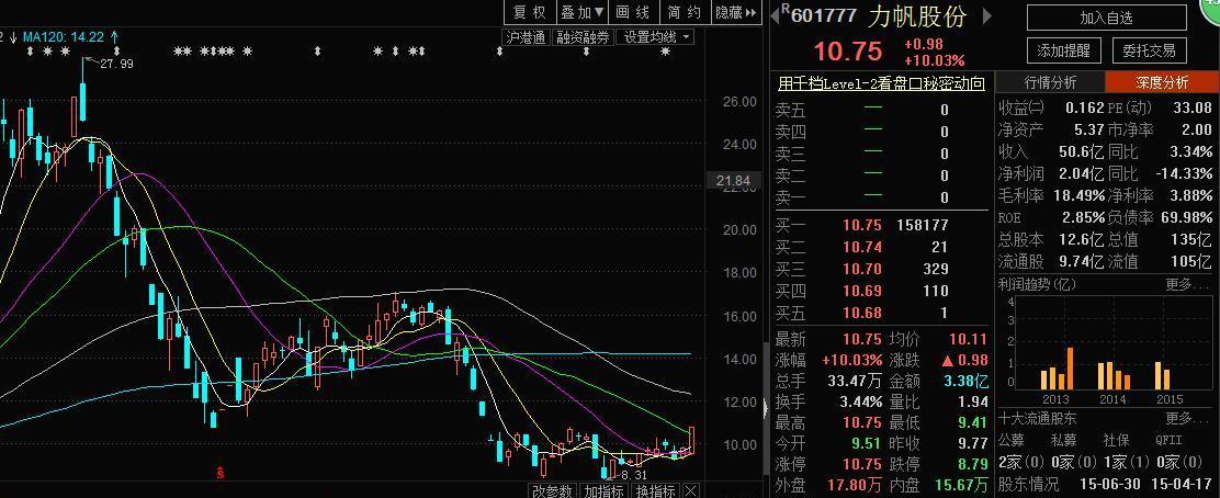 股票小盘股,小舞台,大梦想,开启你的投资人生之旅