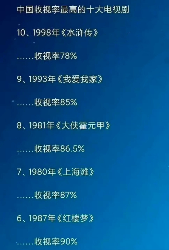 中国电视十大排名,一台电视,满屋温情