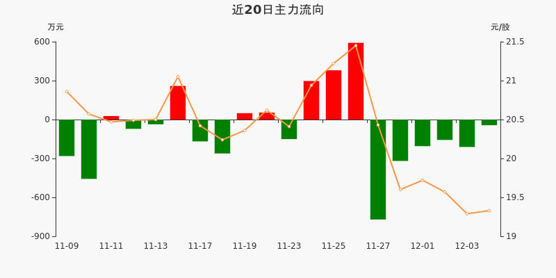 长城科技股票行情分析