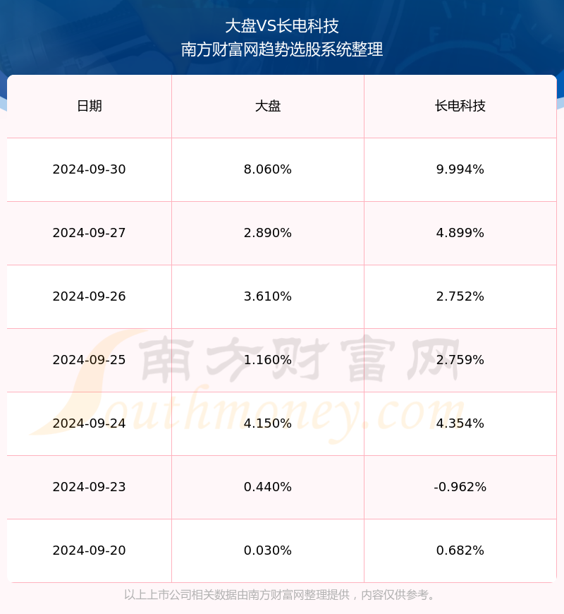 长电科技股票行情查询,最新动态与前景展望