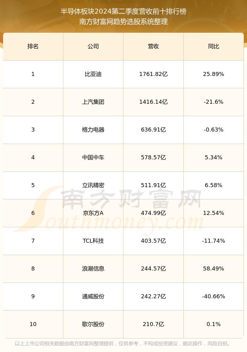 长电科技股票行情查询,最新动态与前景展望