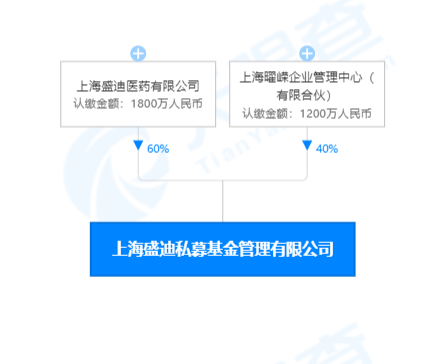 恒瑞医疗股票,小巷深处的医疗投资宝藏,等你来发掘!