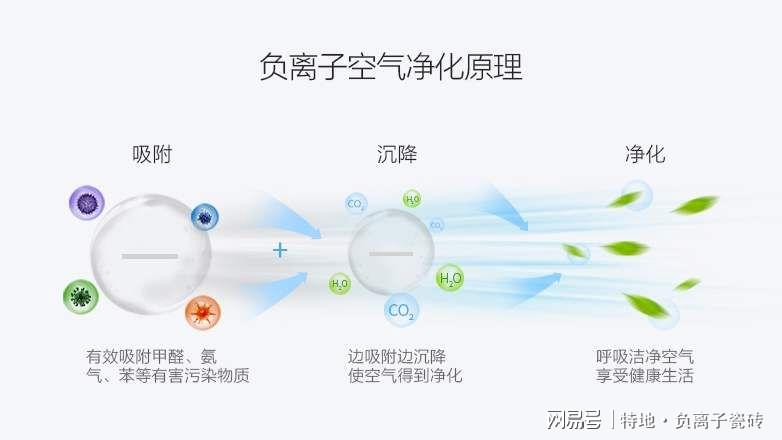 空气清洁技术前沿,探索、学习,为清新的空气而努力