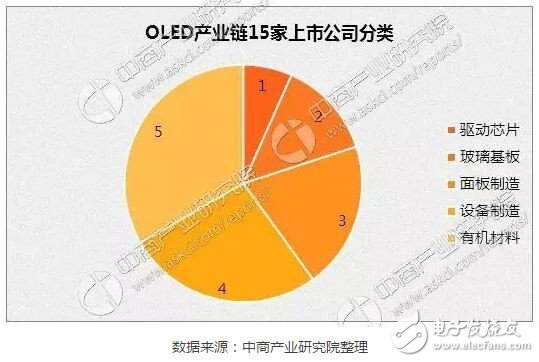 OLED最新消息,产业进展、前景及争议