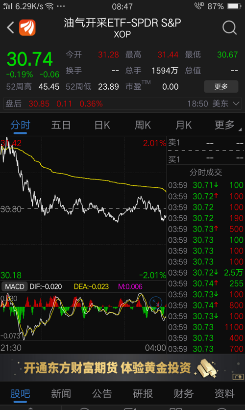 东方财富股票价格,时代的印记与市场的脉搏