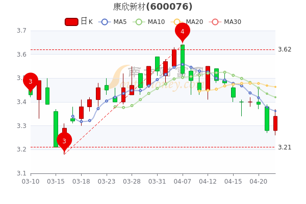 康欣新材股票,投资热点解析