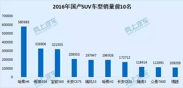SUV最新销量排行榜,深度分析与个人观点