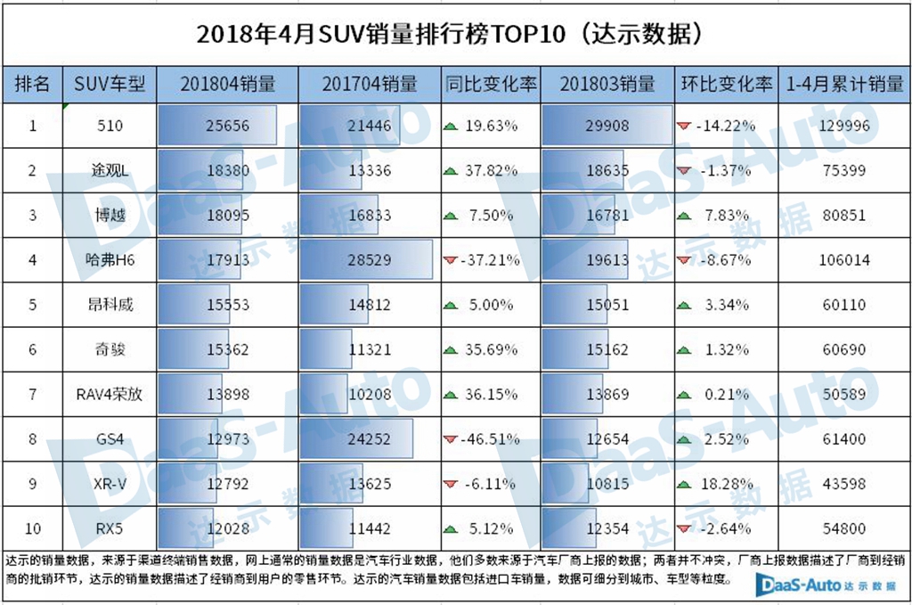 SUV最新销量排行榜,深度分析与个人观点