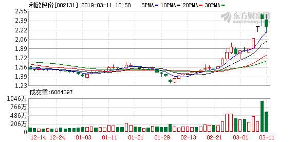 利欧股份的日常风云,股市中的温情故事
