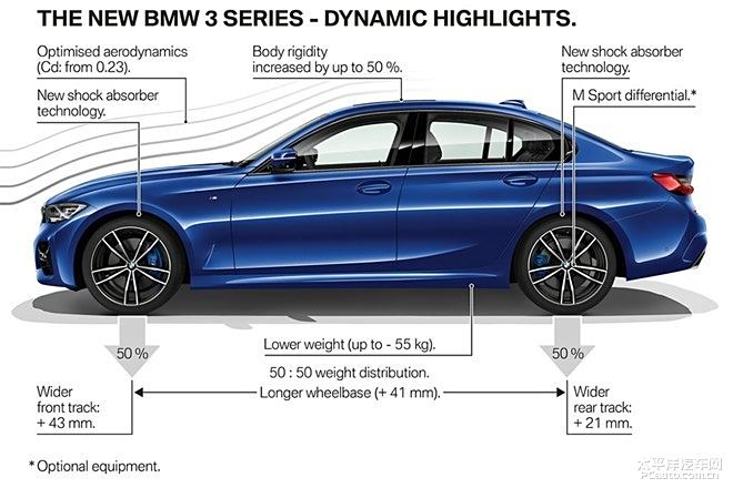 全新宝马3系车型测评大解密🚗✨