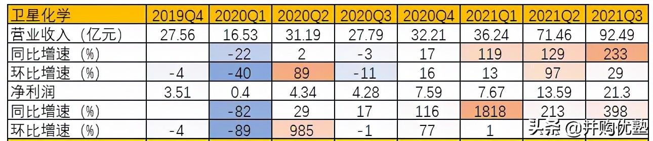 化昌化工股票,变化中的学习,成就股市中的传奇