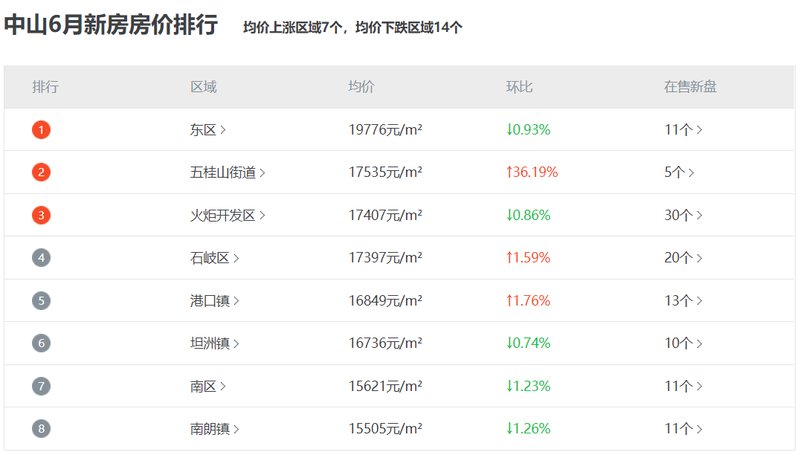 高山峻岭 第2页