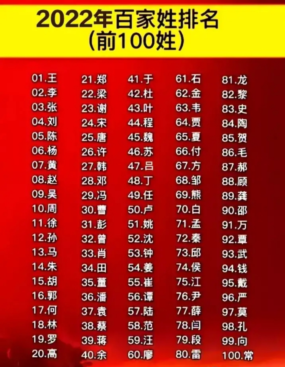 中国姓氏排名出炉,探寻千年传承的奥秘