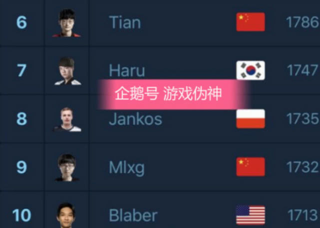 英雄联盟英雄排行榜更新步骤指南