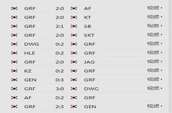 英雄联盟英雄排行榜更新步骤指南