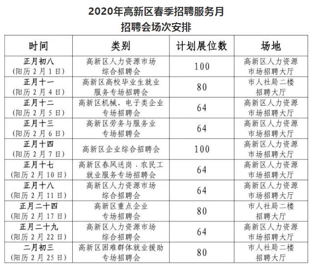 威海高区最新职位招聘,时代脉搏下的职场新动向