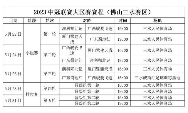 三水比赛详细步骤指南