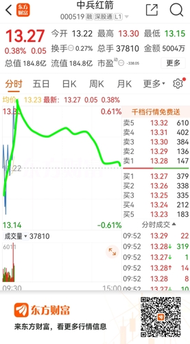 中兵红箭行情,深度分析与个人观点