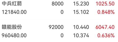 中兵红箭行情,深度分析与个人观点