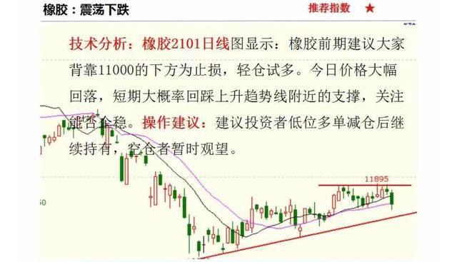 商品期货行情中的温情故事