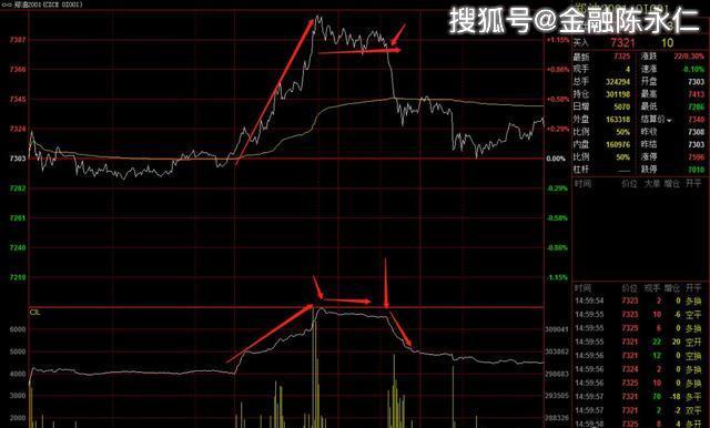 商品期货行情中的温情故事