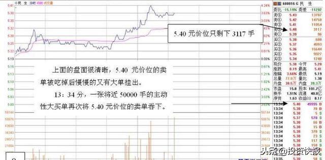688是什么板块的股票