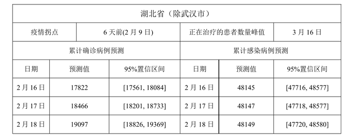 湖北新增一例病例,理解、应对与科普