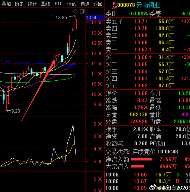 云南铜业历史行情深度解析