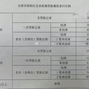 🏠合肥最新房贷政策,你了解了吗?
