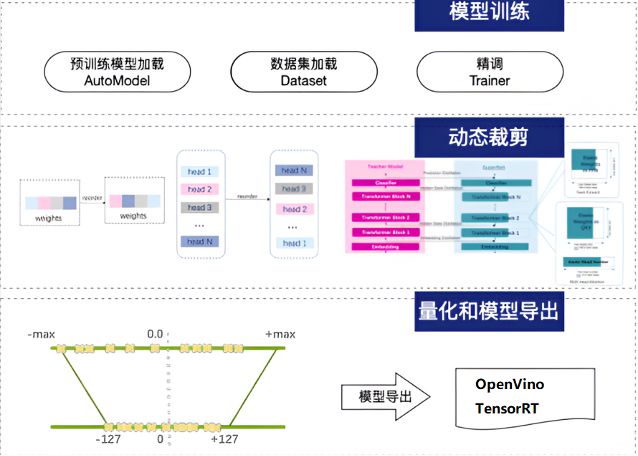 重磅推出管理类比赛高科技产品——智能管控系统,引领未来管理新潮!