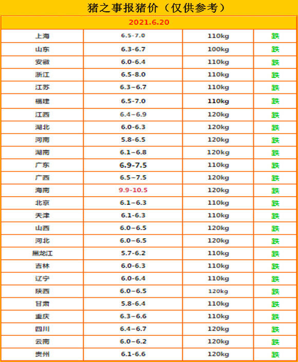 今日猪价变动表,背景、影响与特定时代地位之探讨